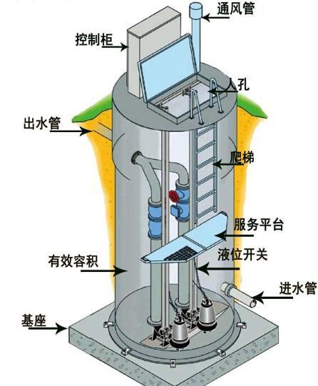 伊犁州一体化污水提升泵内部结构图